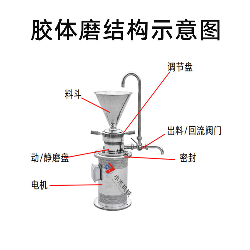 JM-L50膠體磨，立式不銹鋼食品研磨機(圖5)